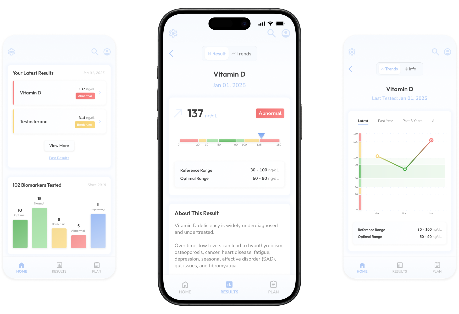 Biomarker Dashboard