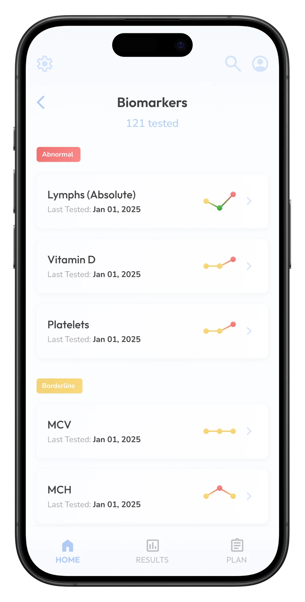 All biomarkers