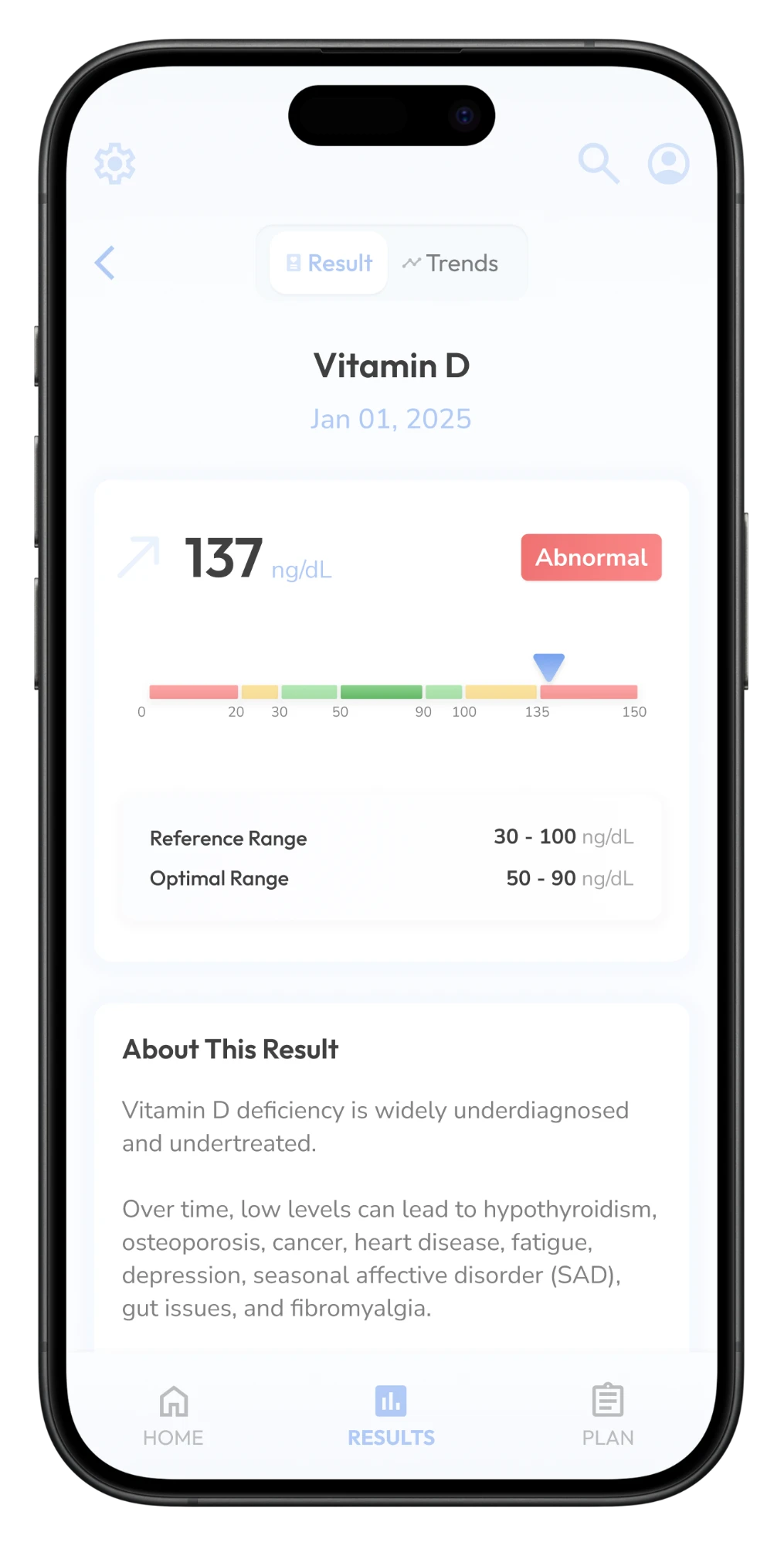 Vitamin D result with its reference and optimal ranges