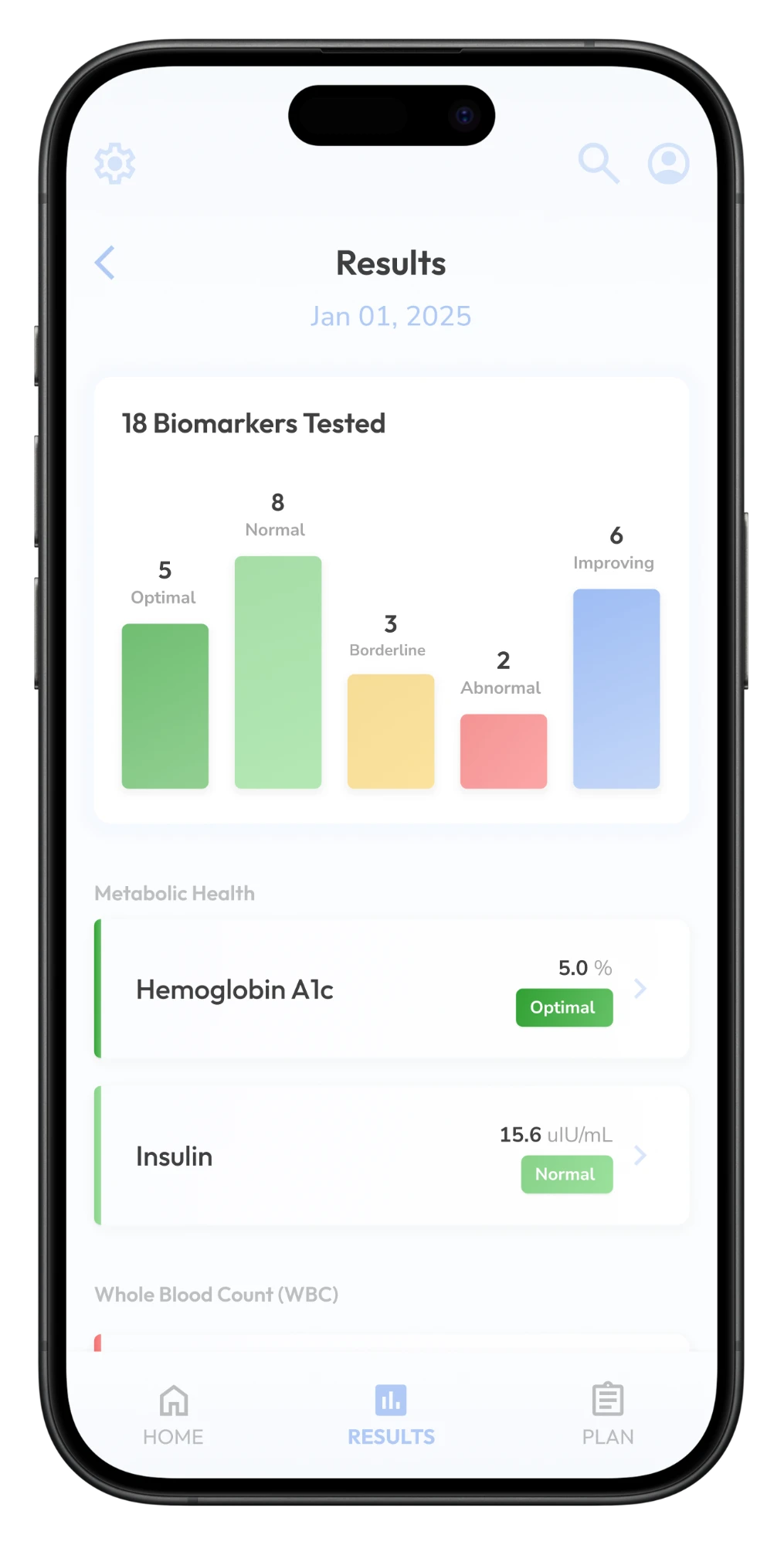 Results report