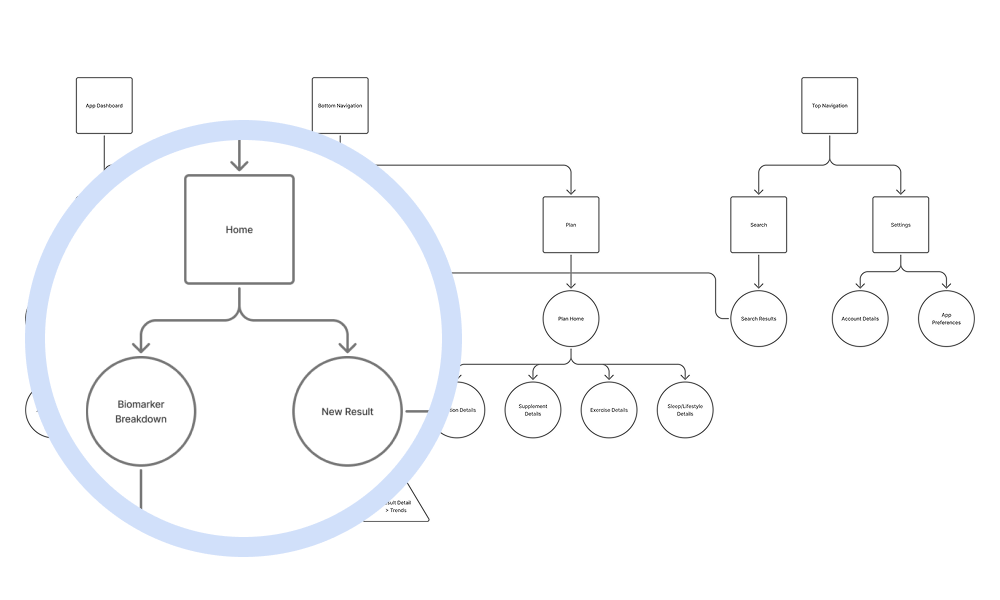 Blood Test - Home Screen