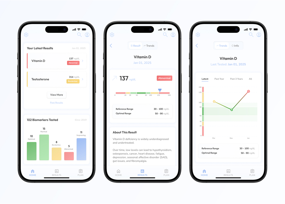 Biomarker Dashboard — three iPhone screens showing latest lab results, a Vitamin D detail view and a trend chart